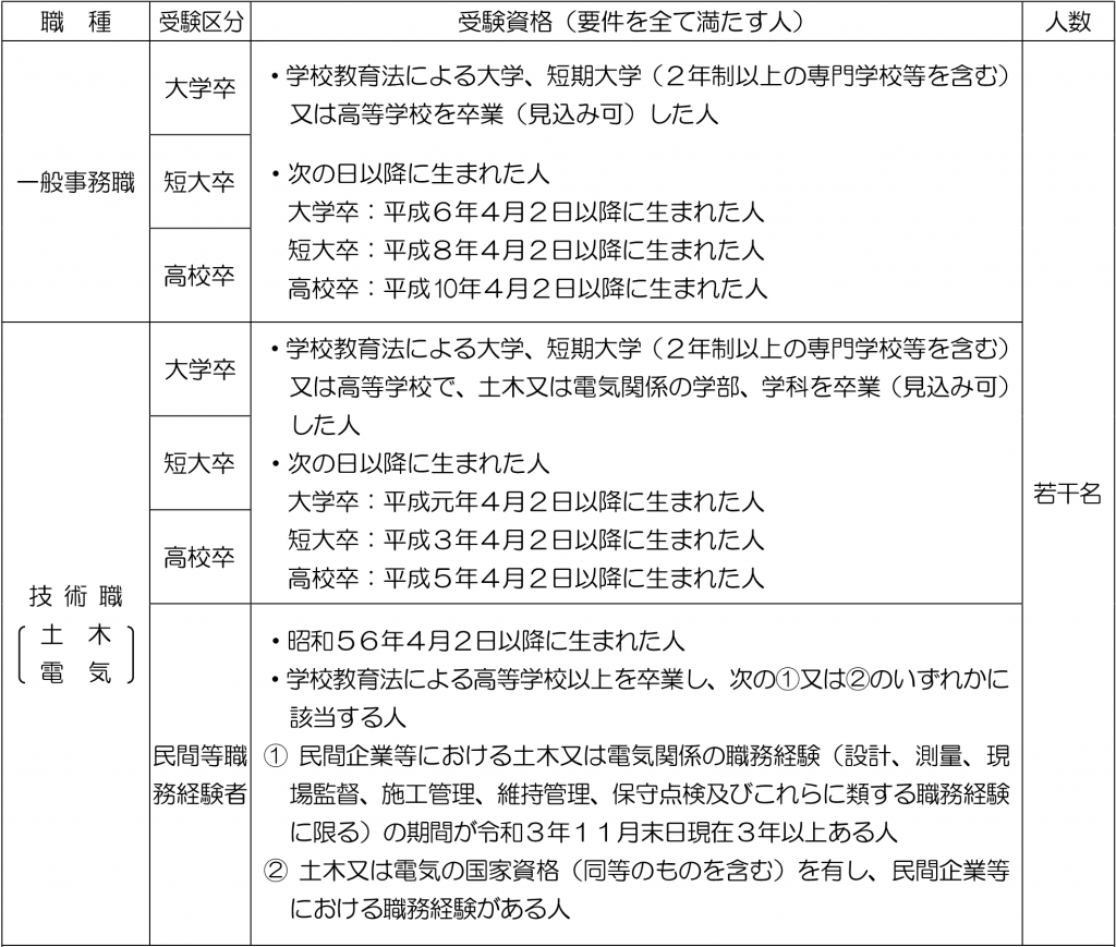 秩父広域市町村圏組合職員追加募集 秩父広域市町村圏組合